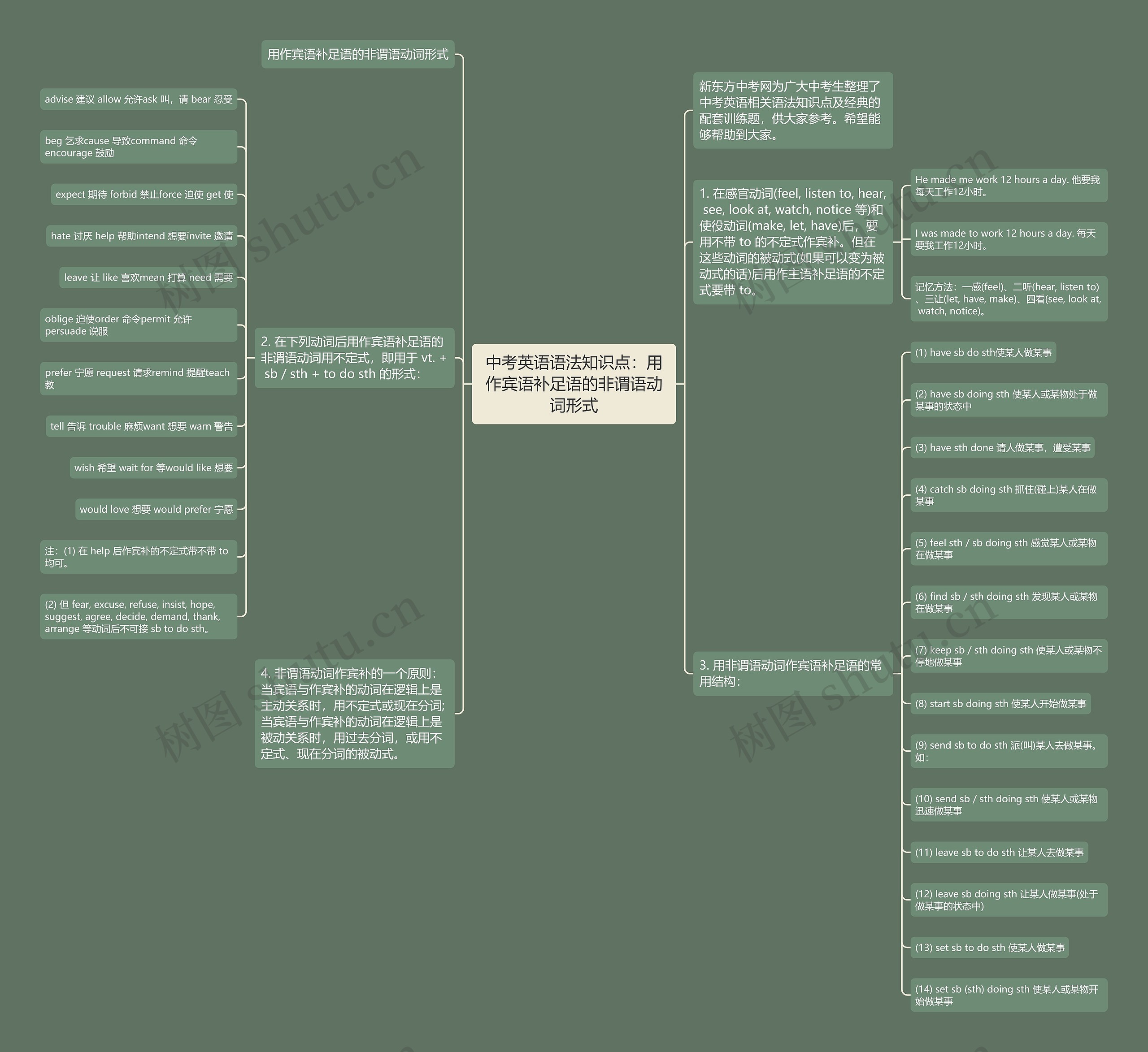 中考英语语法知识点:用作宾语补足语的非谓语动词形式 中考英语语法知识点:用作宾语补足语的非谓语动词形式