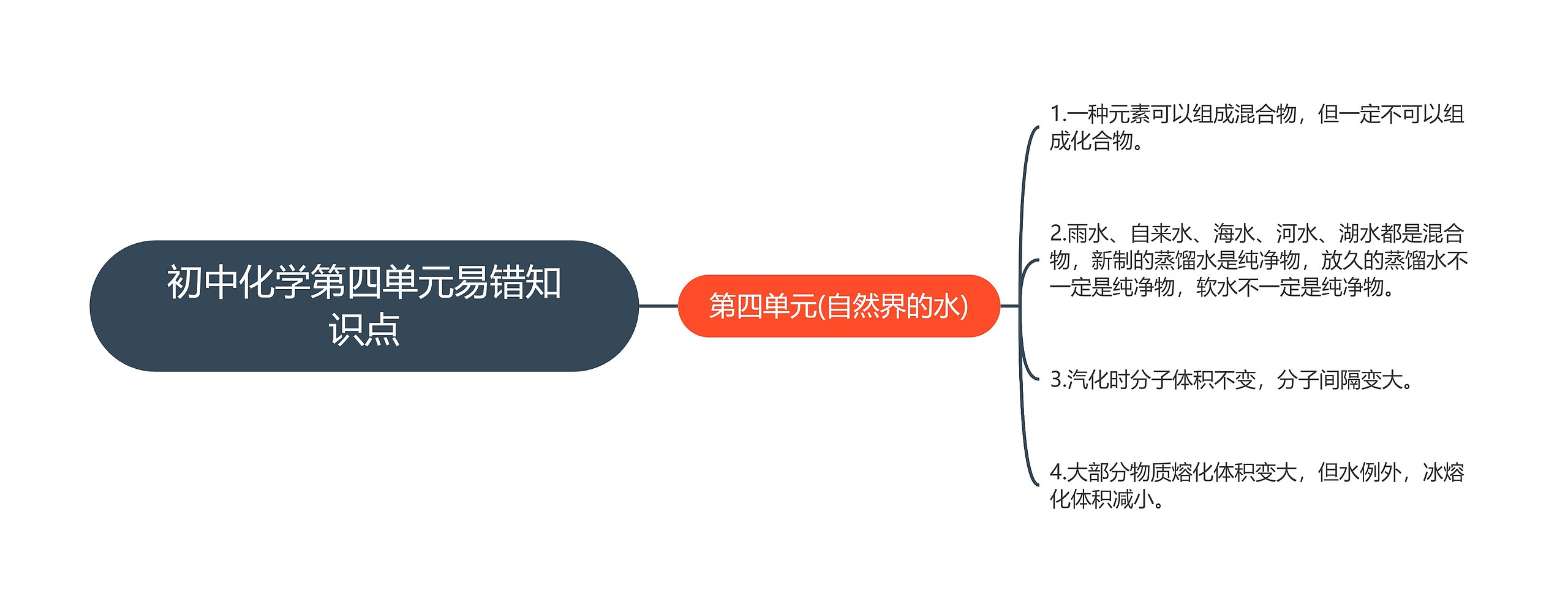 初中化学第四单元易错知识点