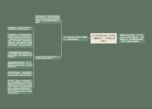 2018年司法考试《行政法》重要考点：行政复议被申请人