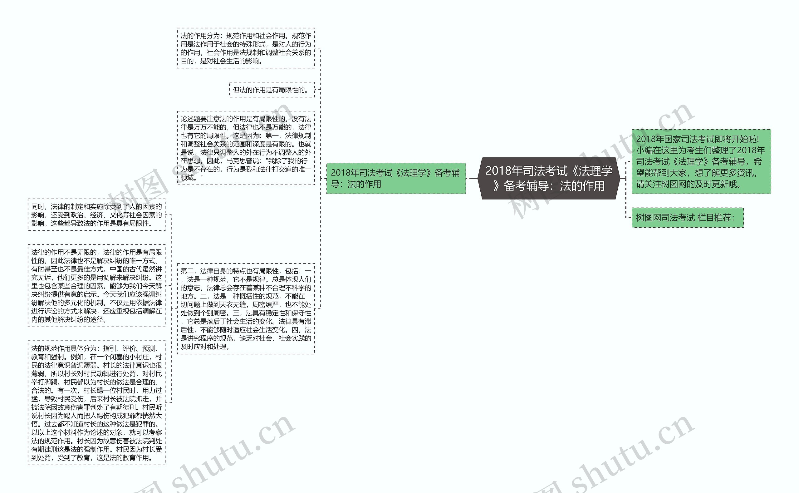 2018年司法考试《法理学》备考辅导：法的作用