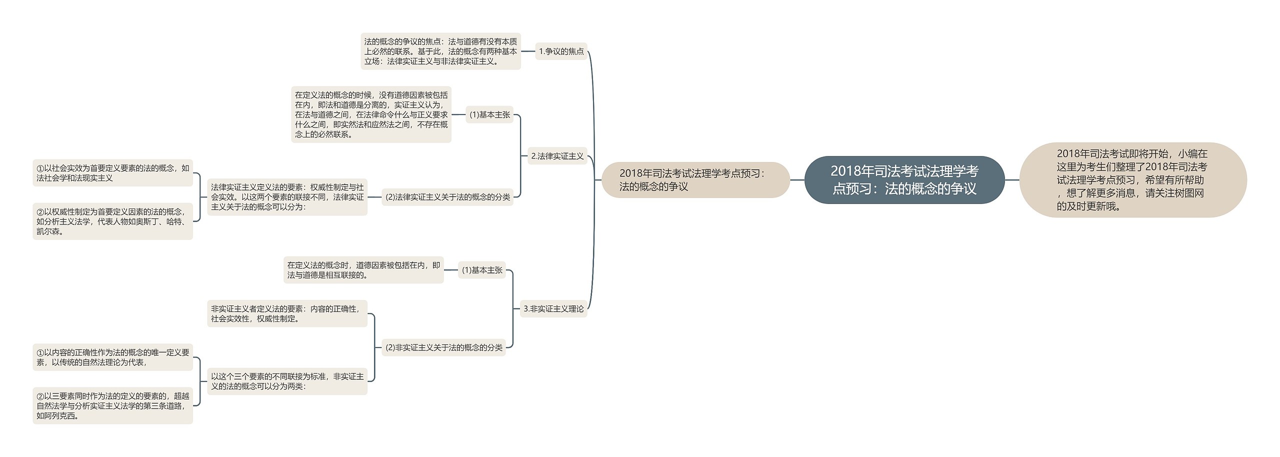 2018年司法考试法理学考点预习：法的概念的争议