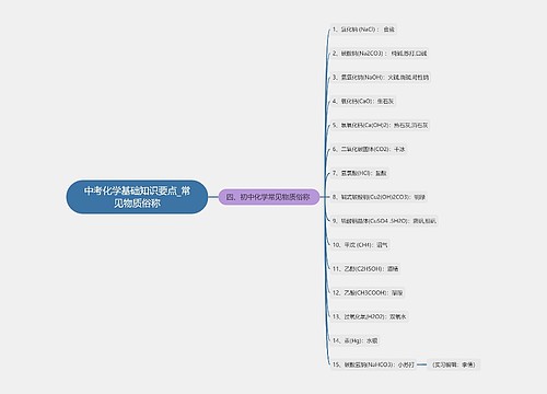 中考化学基础知识要点_常见物质俗称