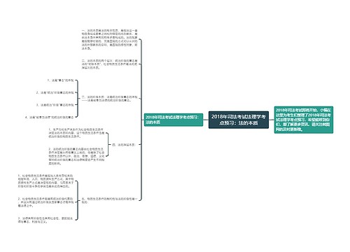 2018年司法考试法理学考点预习：法的本质