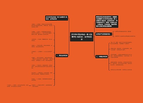 2018年司法考试一卷《法理学》知识点：法学的历史