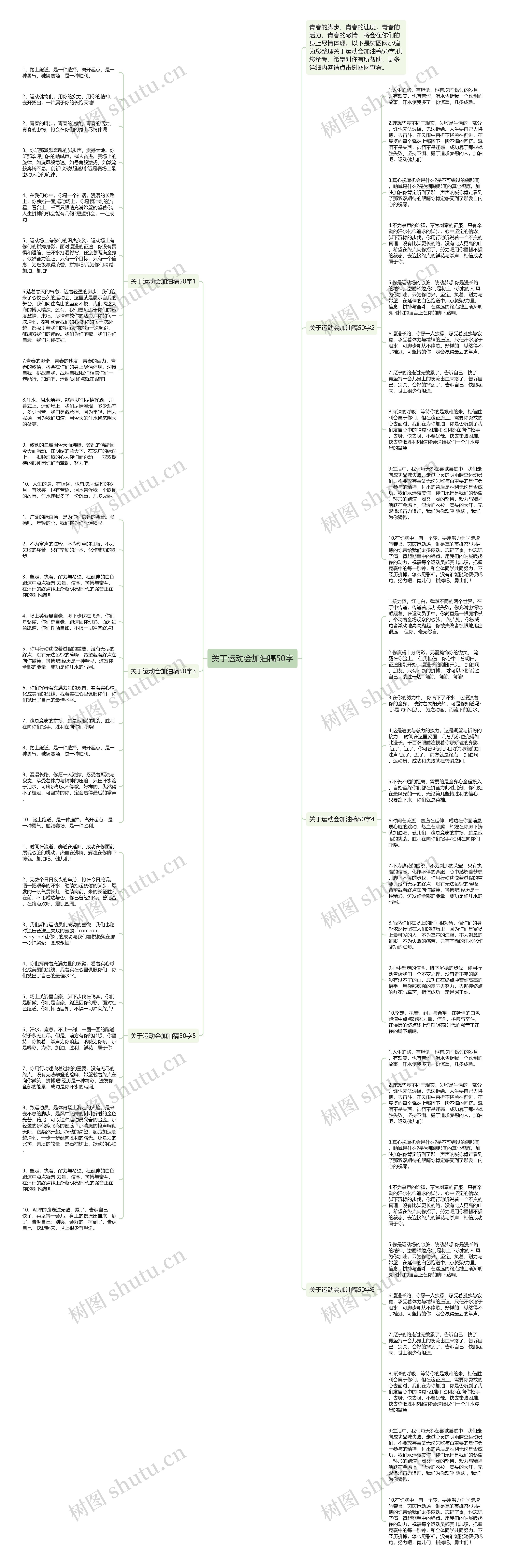 关于运动会加油稿50字思维导图