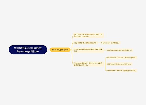 中学常用英语词汇辨析之become,get和turn