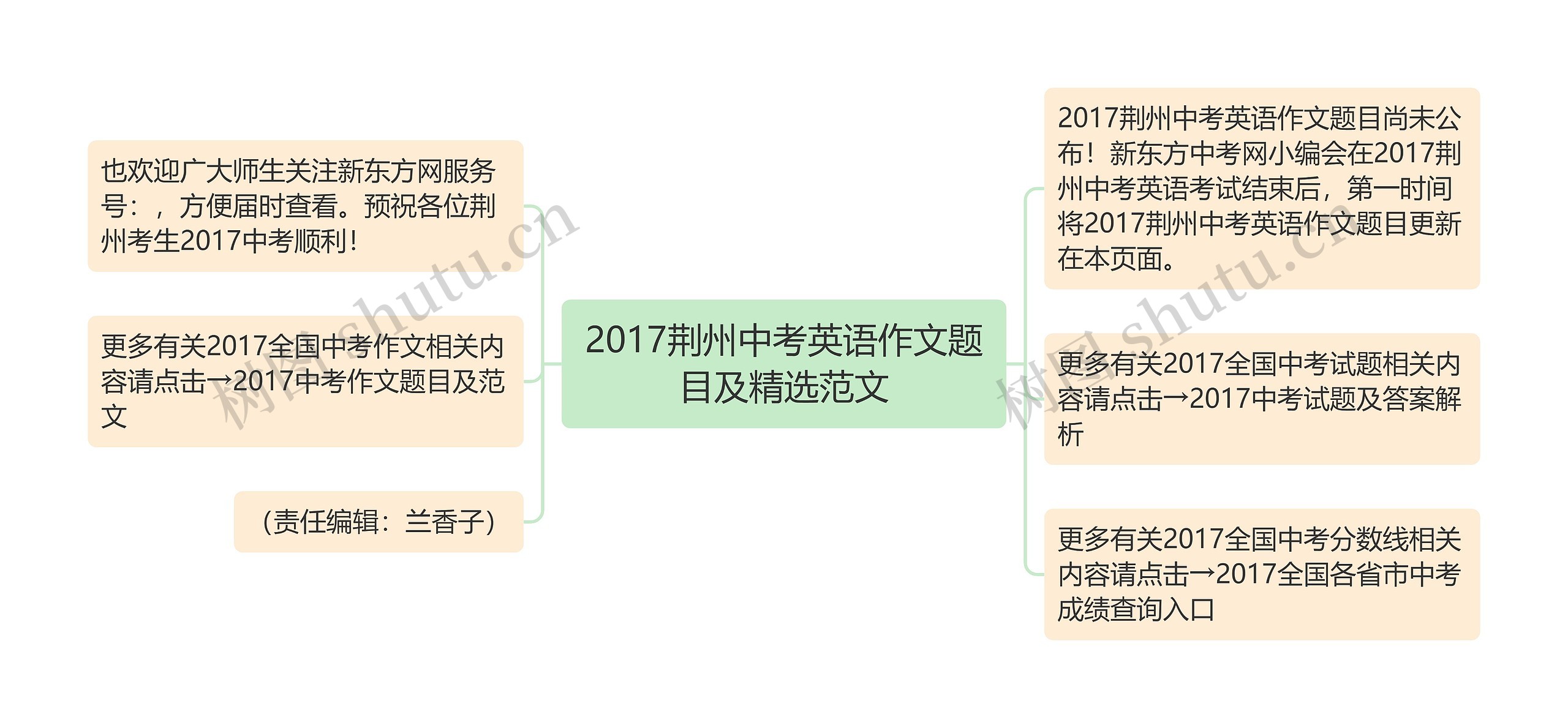 2017荆州中考英语作文题目及精选范文思维导图