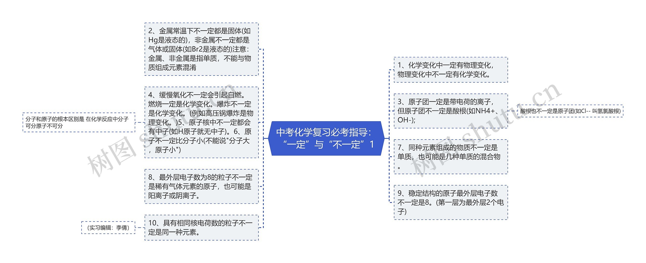 中考化学复习必考指导：“一定”与“不一定”1