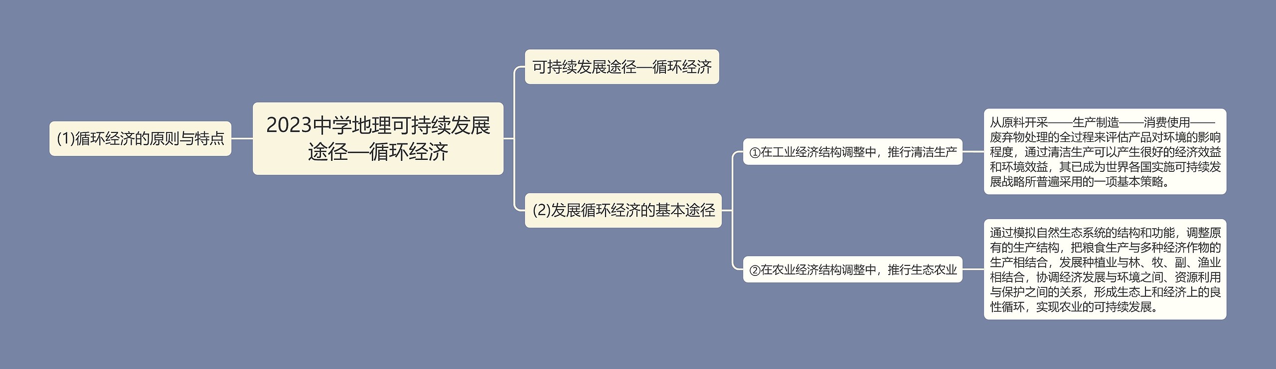 2023中学地理可持续发展途径—循环经济思维导图