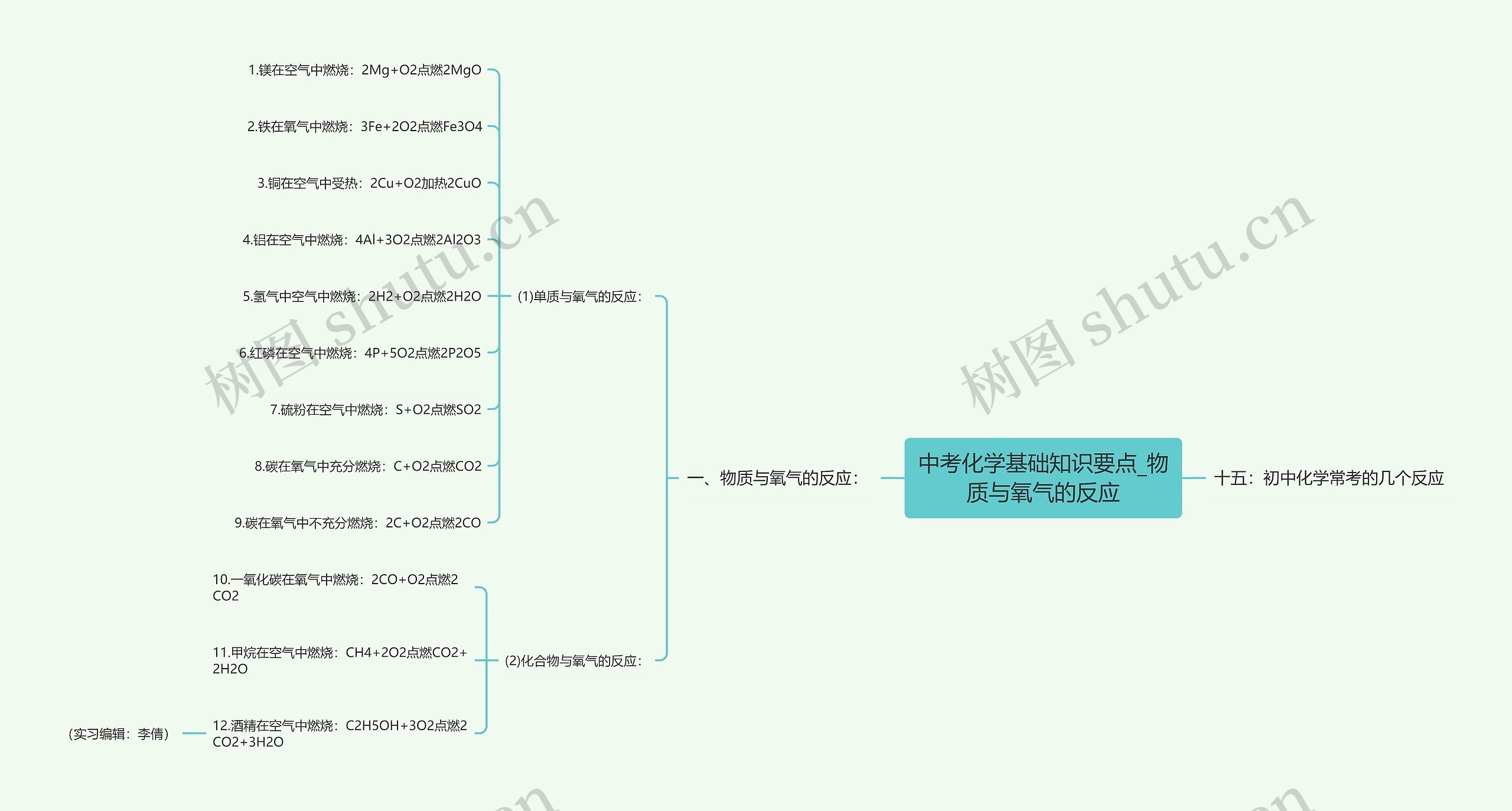 中考化学基础知识要点_物质与氧气的反应思维导图高清图 中考化学基础知识要点_物质与氧气的反应思维导图