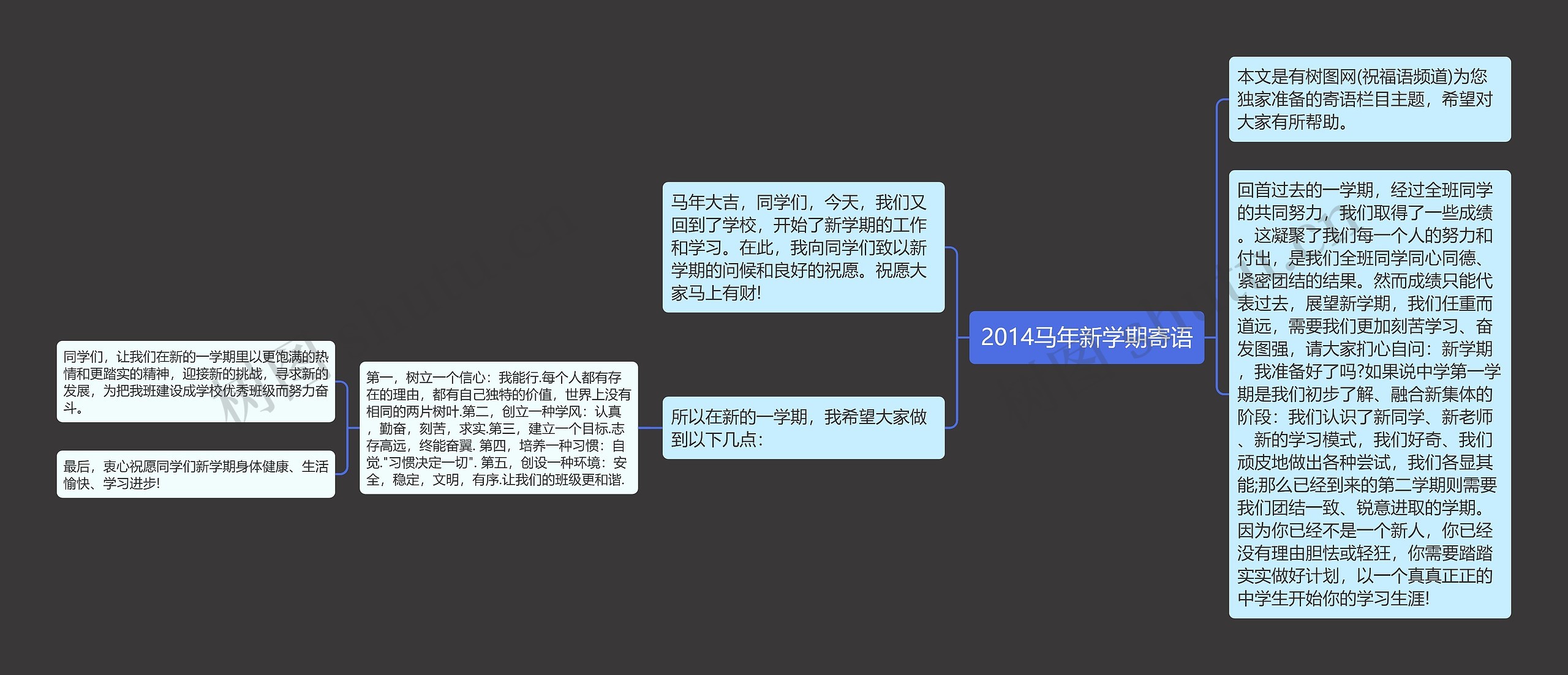 2014马年新学期寄语思维导图高清图 2014马年新学期寄语思维导图