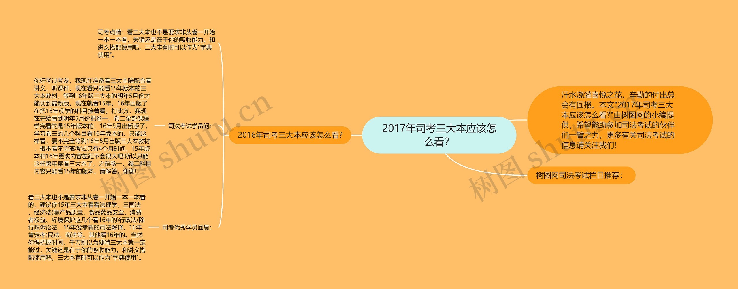 2017年司考三大本应该怎么看？