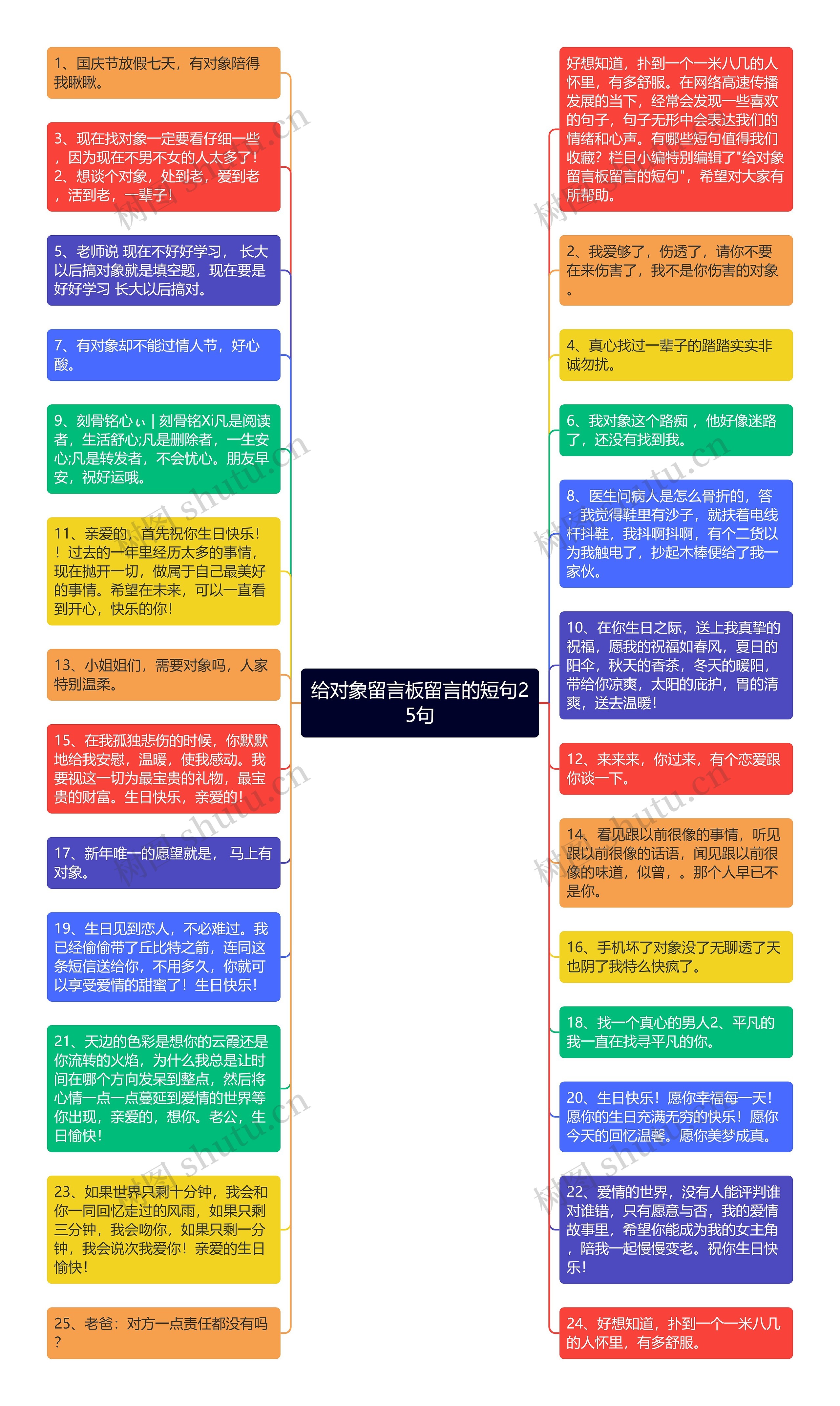 给对象留言板留言的短句25句思维导图