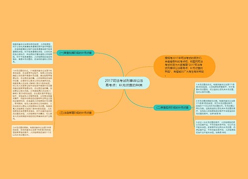 2017司法考试刑事诉讼法易考点：补充侦查的种类