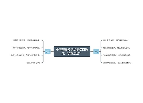 中考历史知识点记忆口诀之“贞观之治”