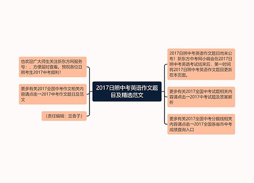 2017日照中考英语作文题目及精选范文