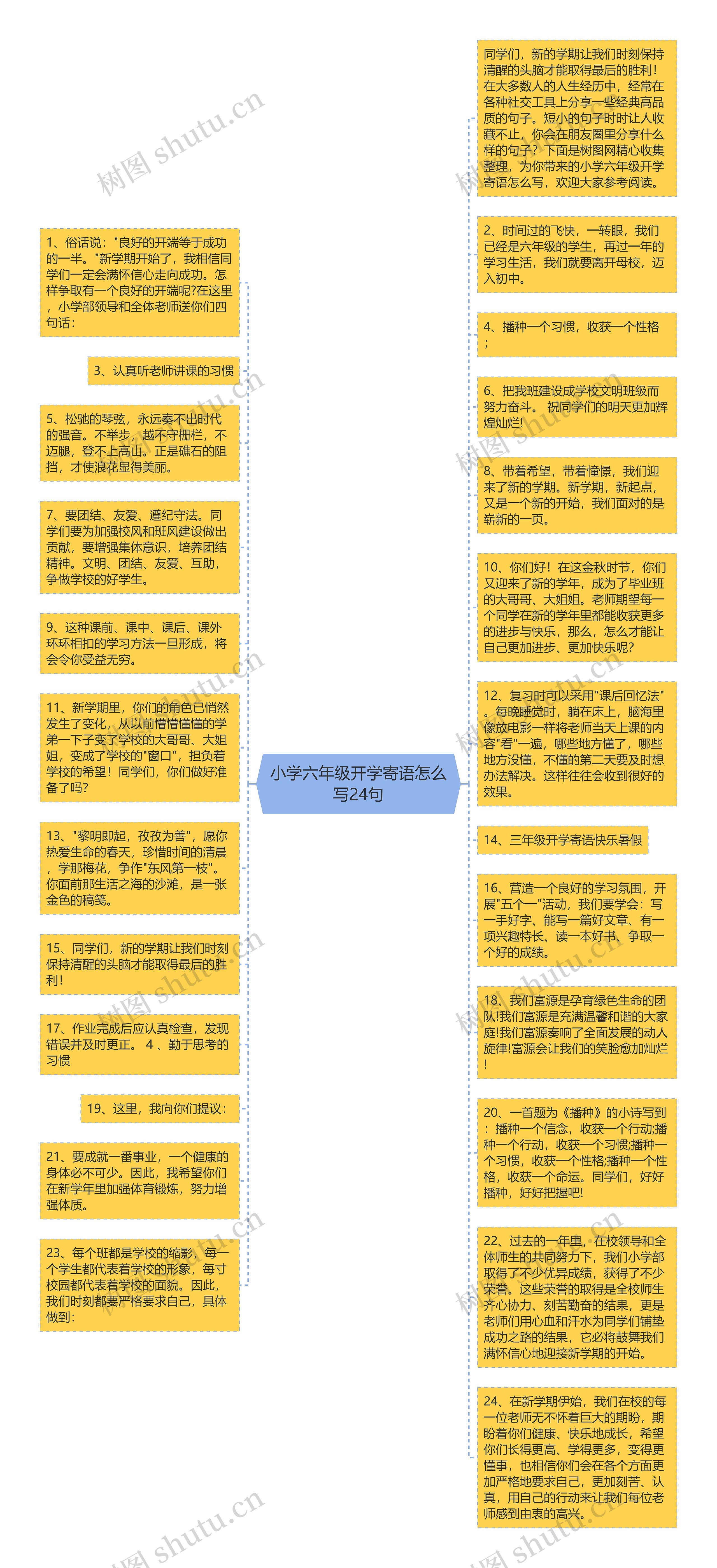 小学六年级开学寄语怎么写24句