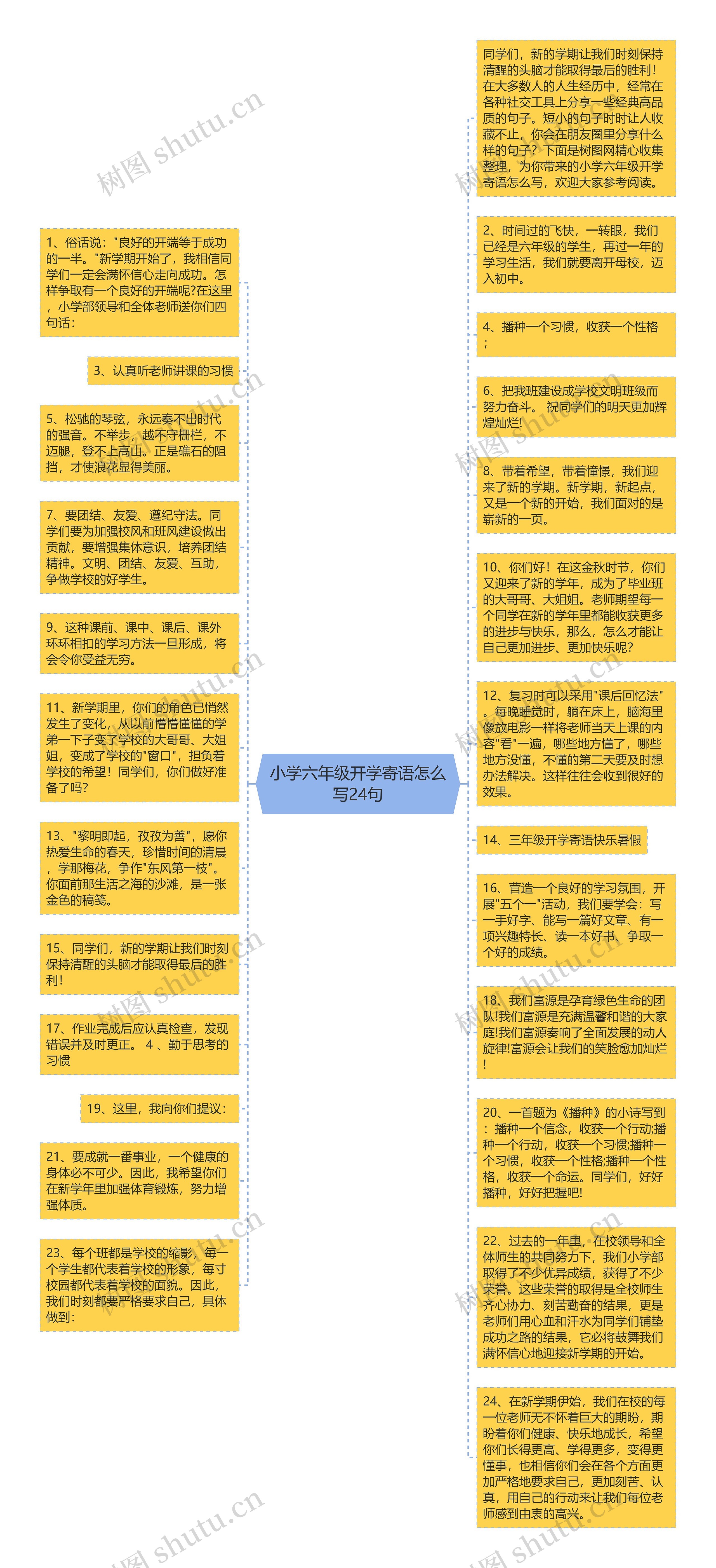 小学六年级开学寄语怎么写24句思维导图