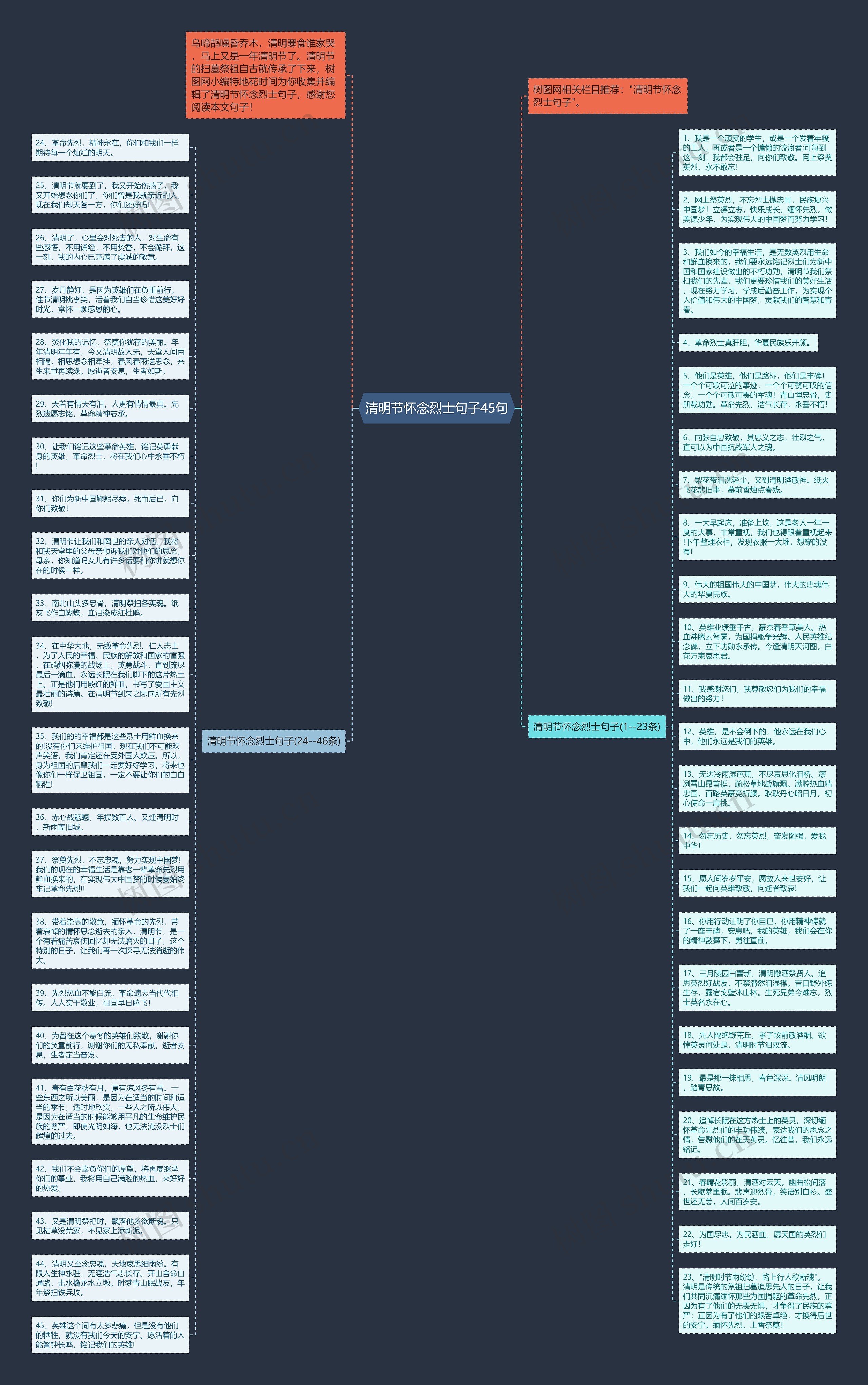 清明节怀念烈士句子45句思维导图