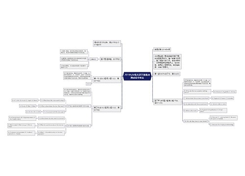 2014九年级英语下册重点测试卷带答案