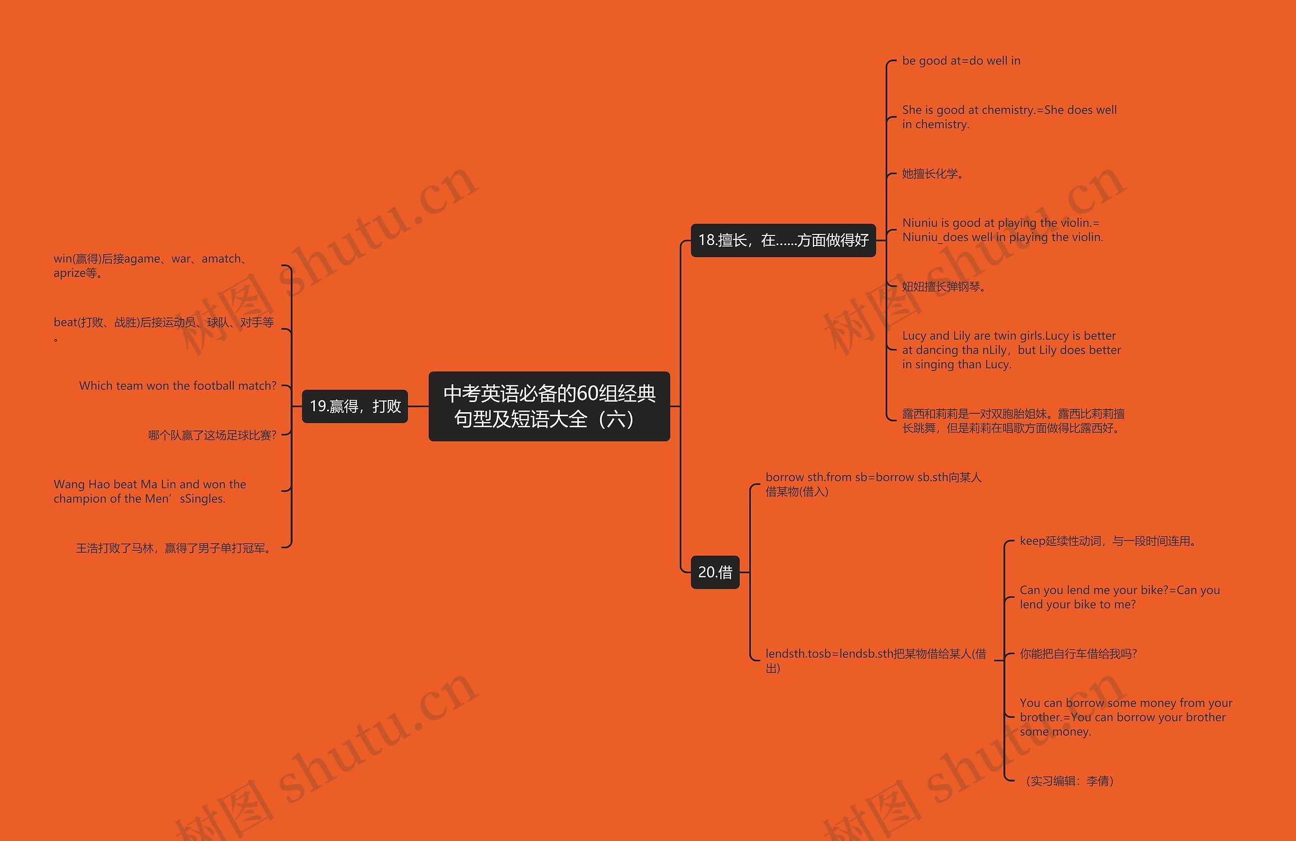 中考英语必备的60组经典句型及短语大全(六)思维导图高清图 中考英语必备的60组经典句型及短语大全(六)思维导图