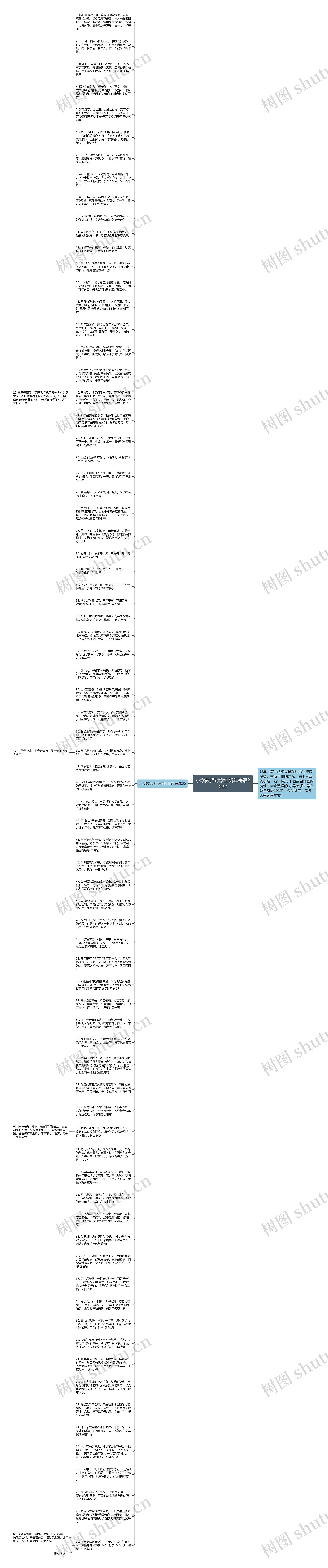 小学教师对学生新年寄语2022思维导图