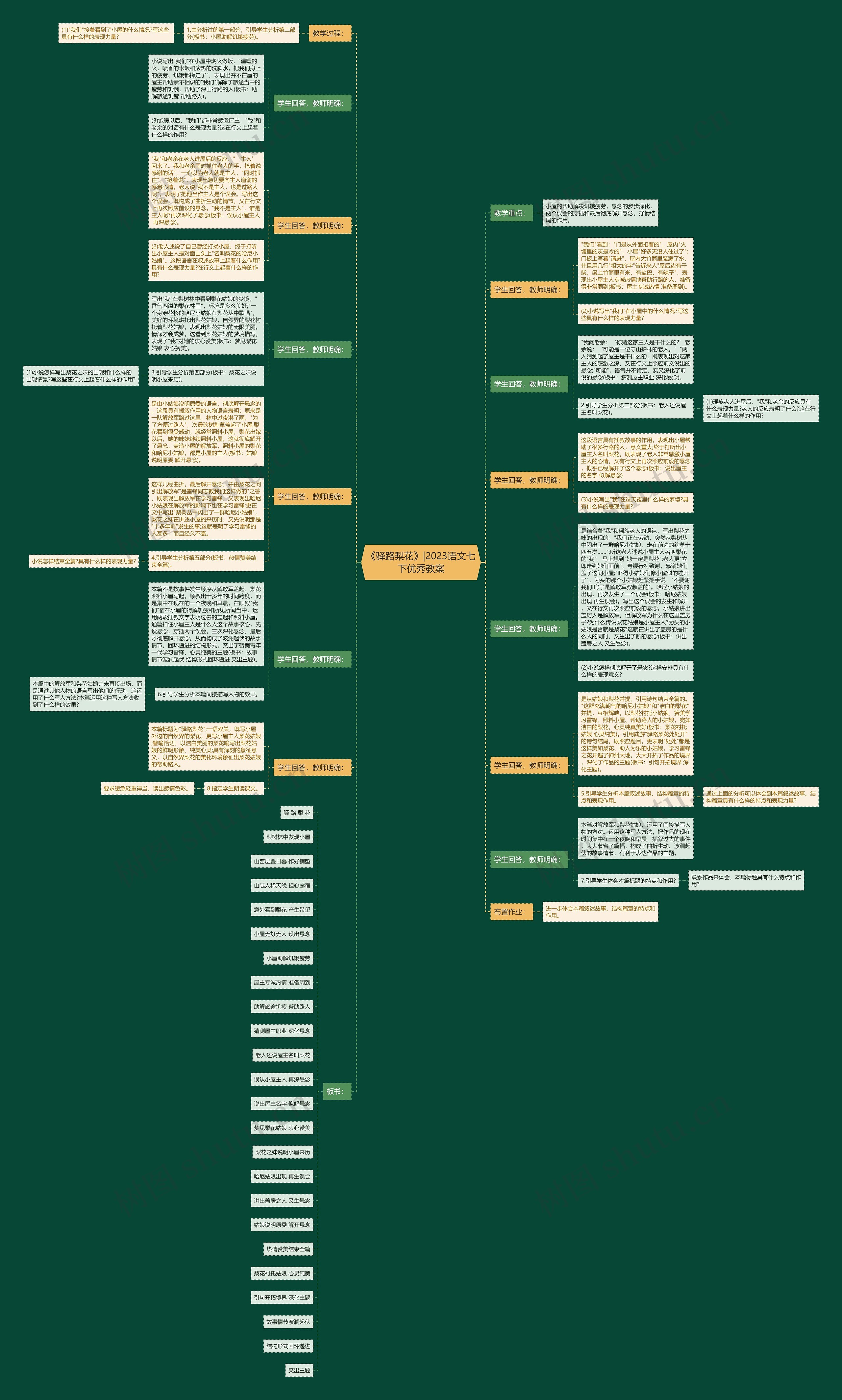 《驿路梨花》|2023语文七下优秀教案思维导图