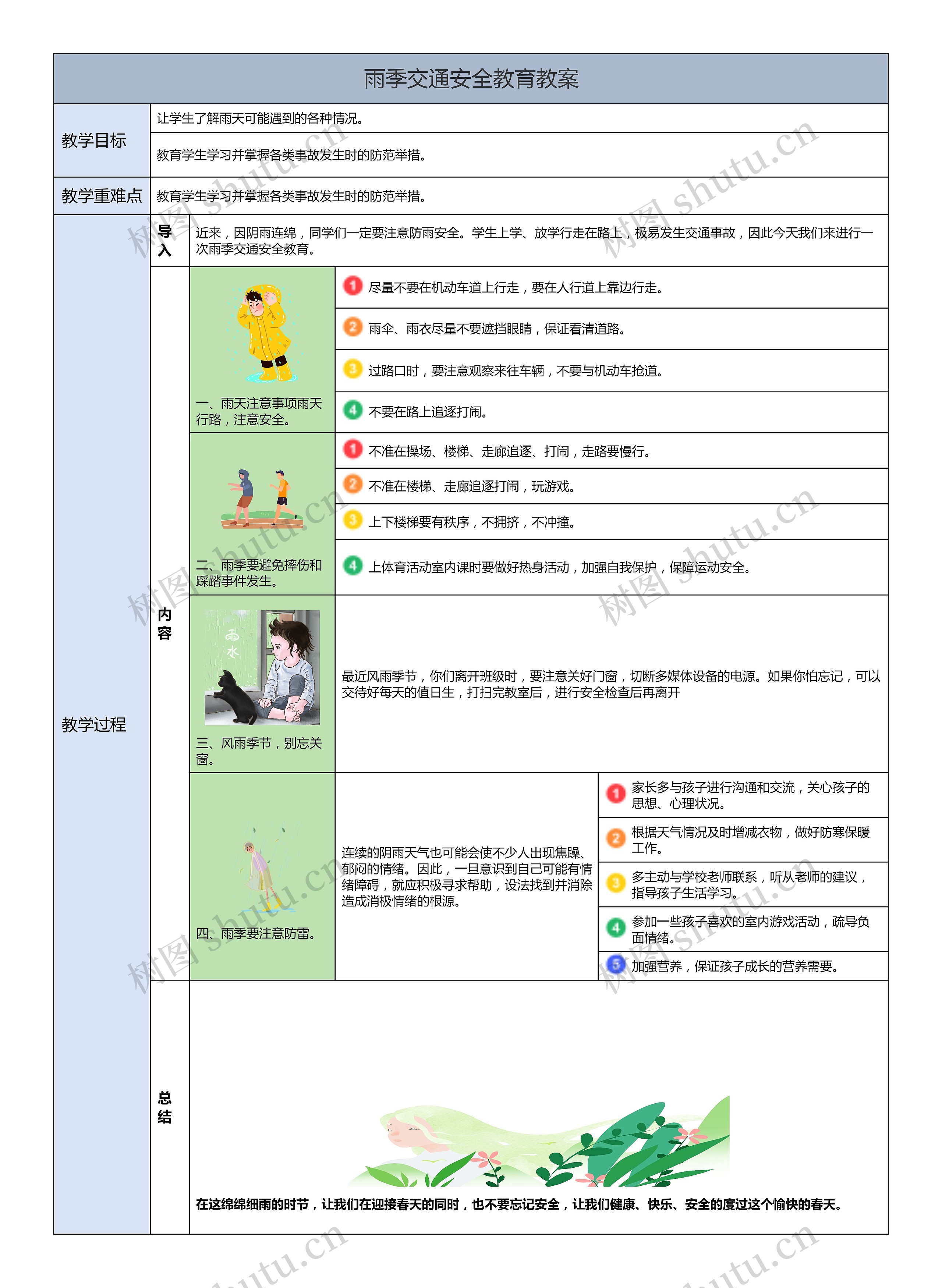 雨季交通安全教育教案思维导图