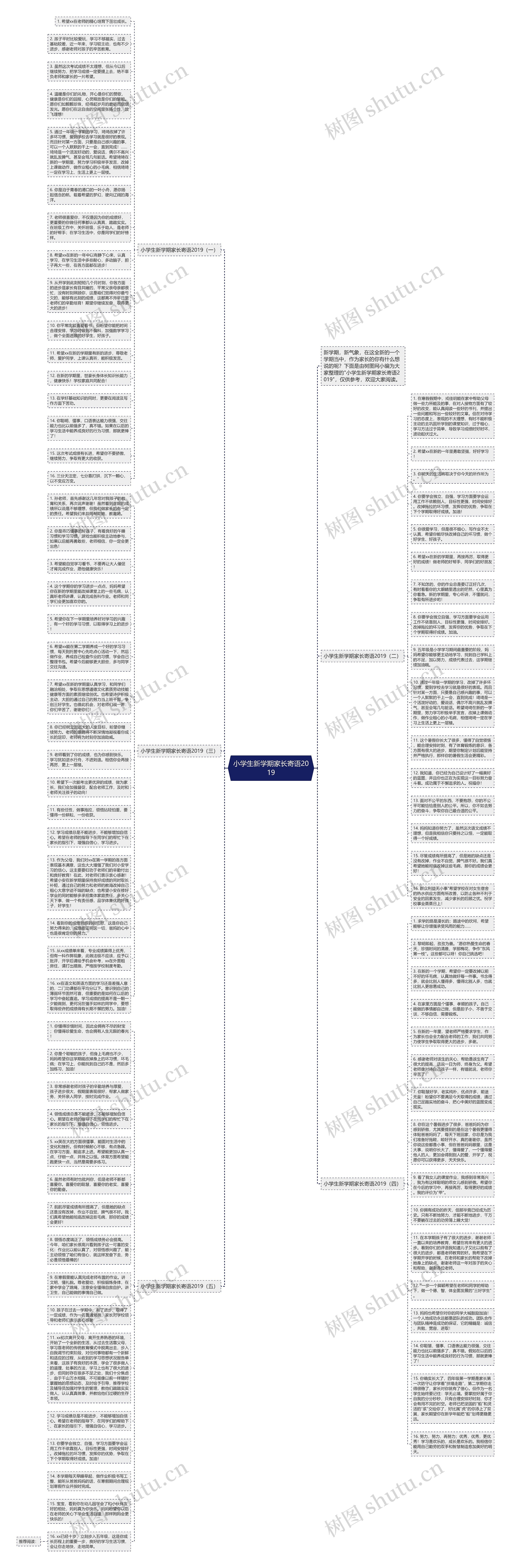 小学生新学期家长寄语2019思维导图