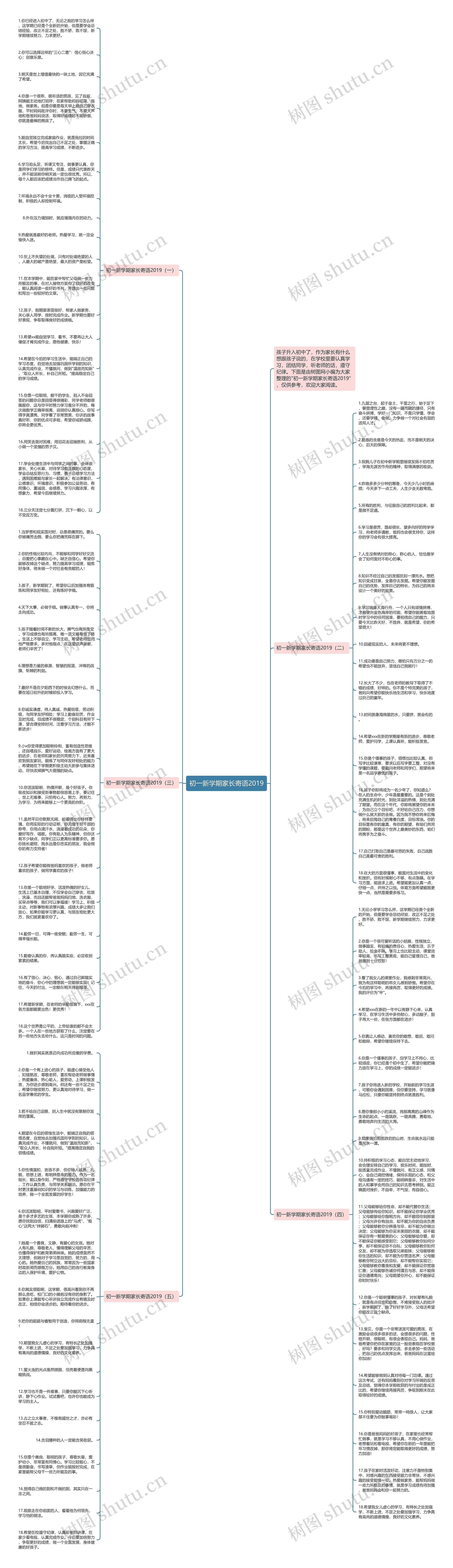 初一新学期家长寄语2019思维导图高清图 初一新学期家长寄语2019思维导图