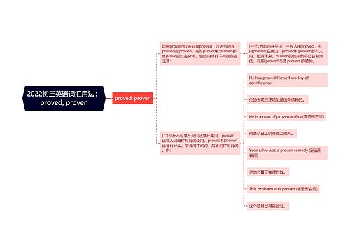 2022初三英语词汇用法：proved, proven