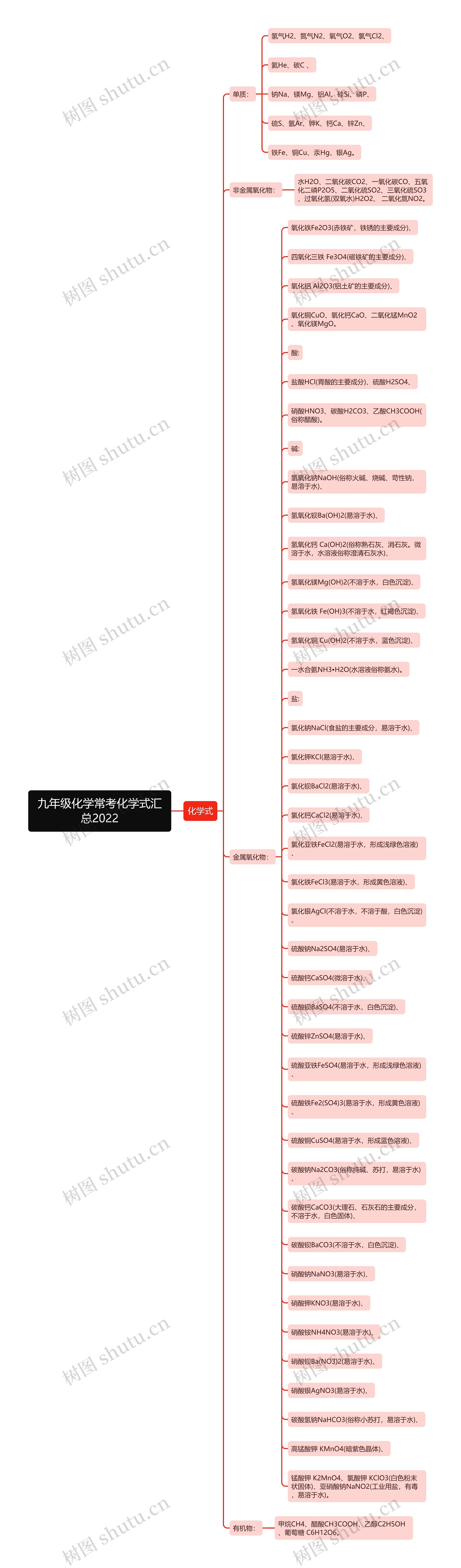 九年级化学常考化学式汇总2022