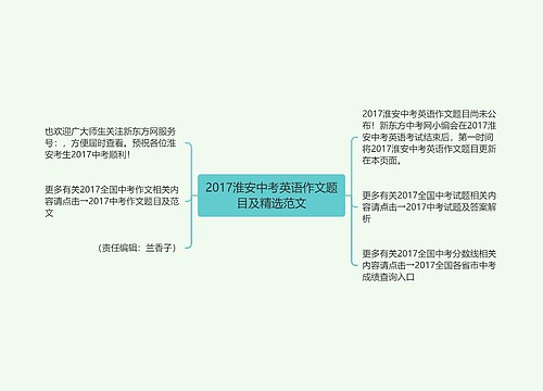 2017淮安中考英语作文题目及精选范文