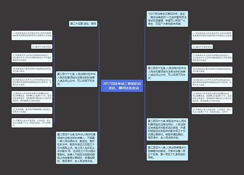 2017司法考试三卷知识点：送达、期间法条变动