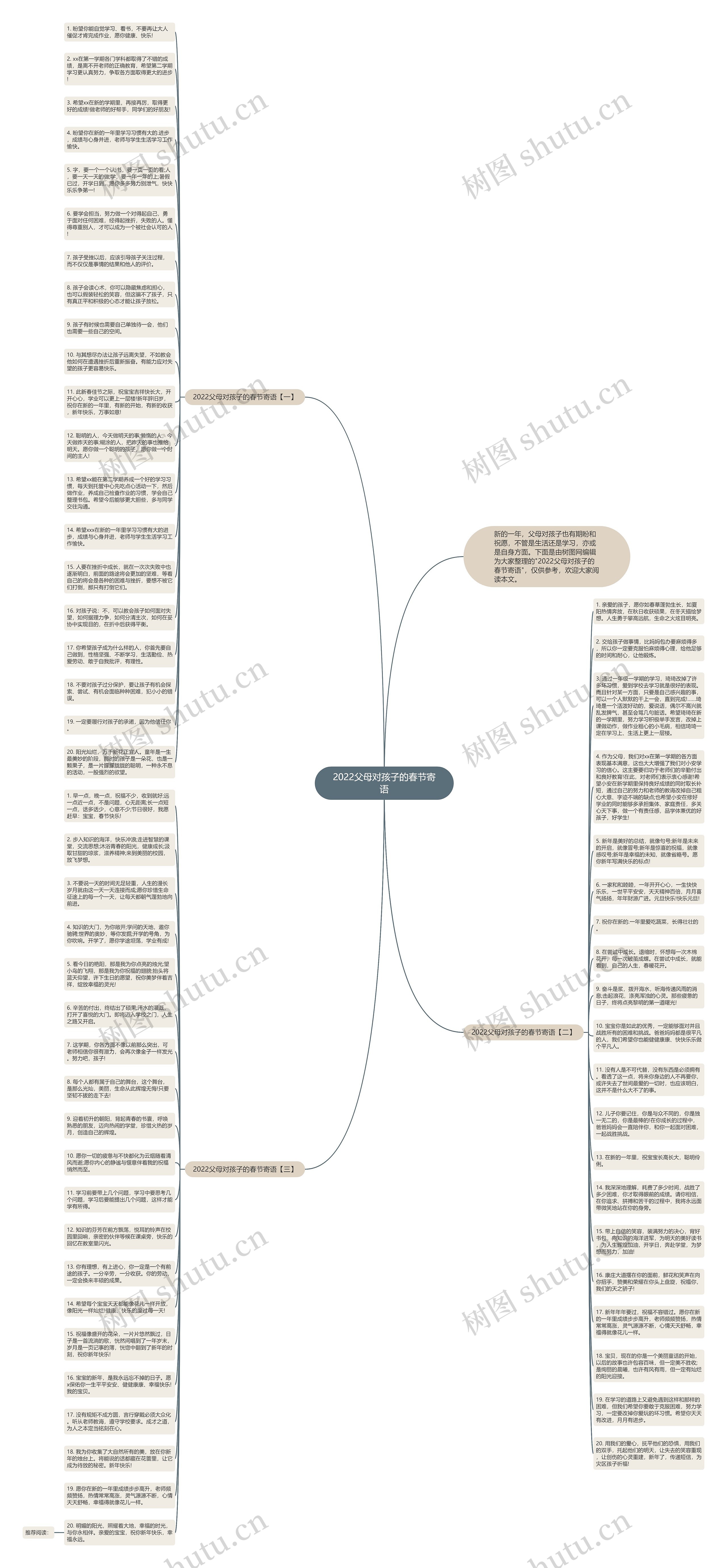 2022父母对孩子的春节寄语思维导图