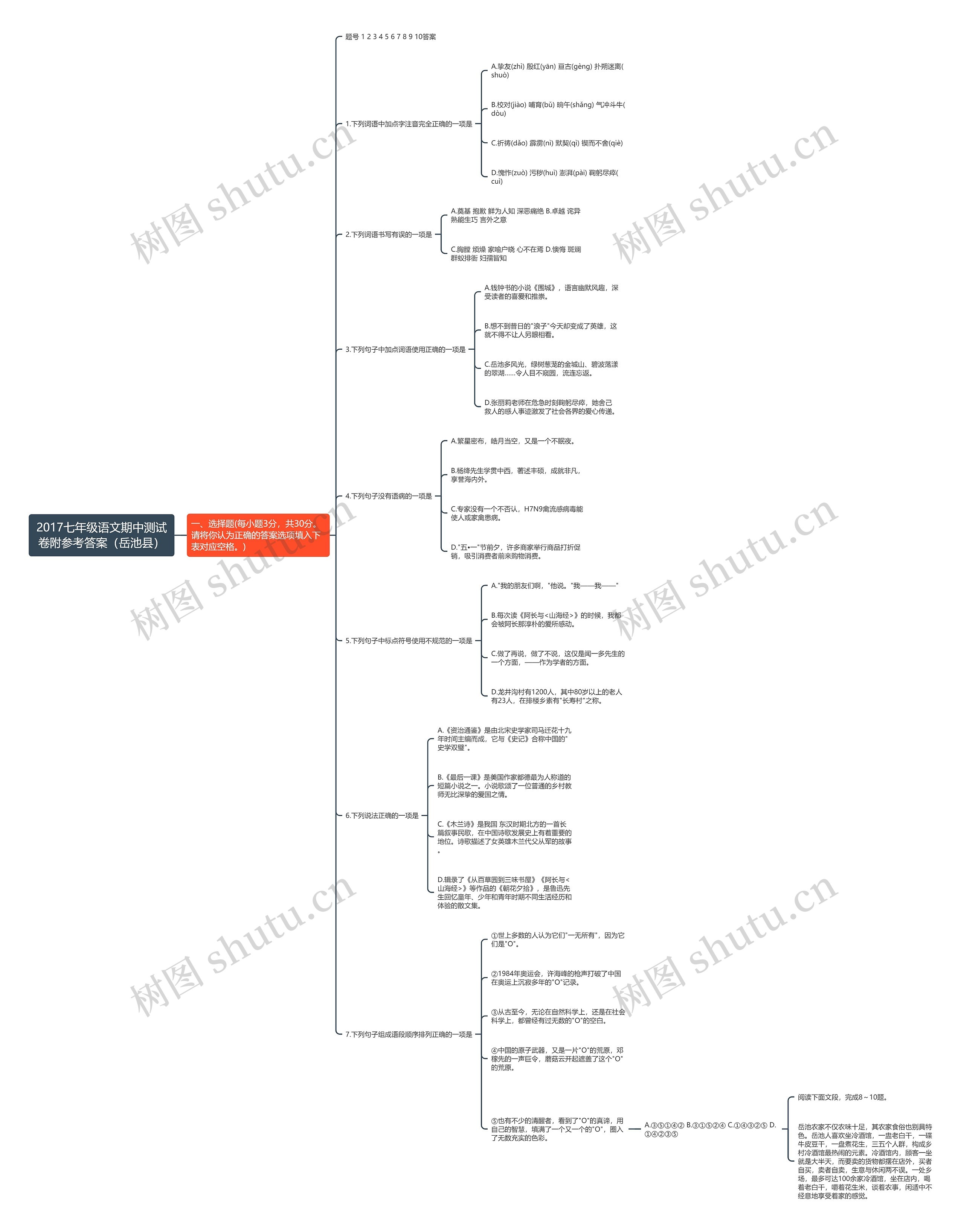 2017七年级语文期中测试卷附参考答案（岳池县）思维导图