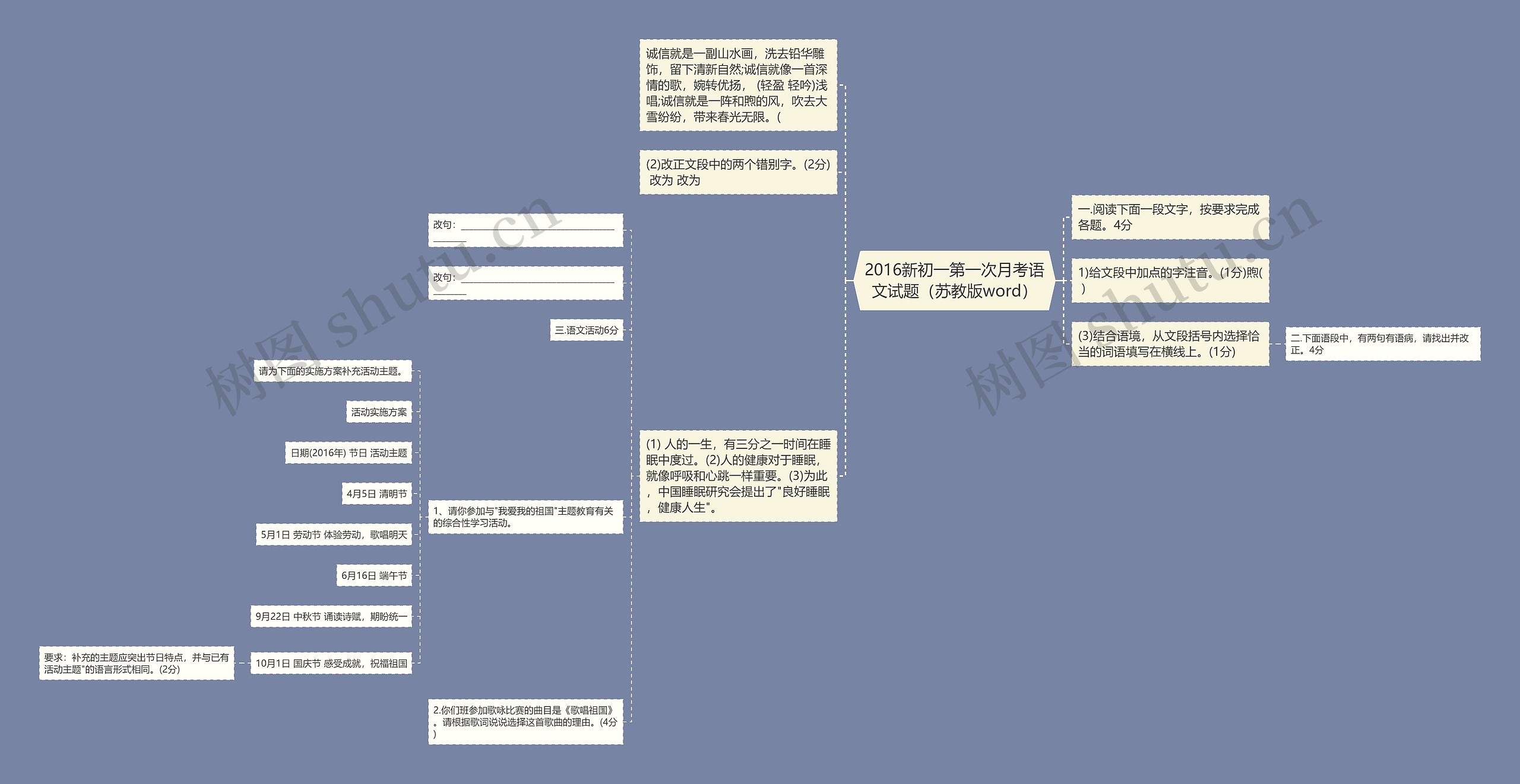 2016新初一第一次月考语文试题（苏教版word）思维导图