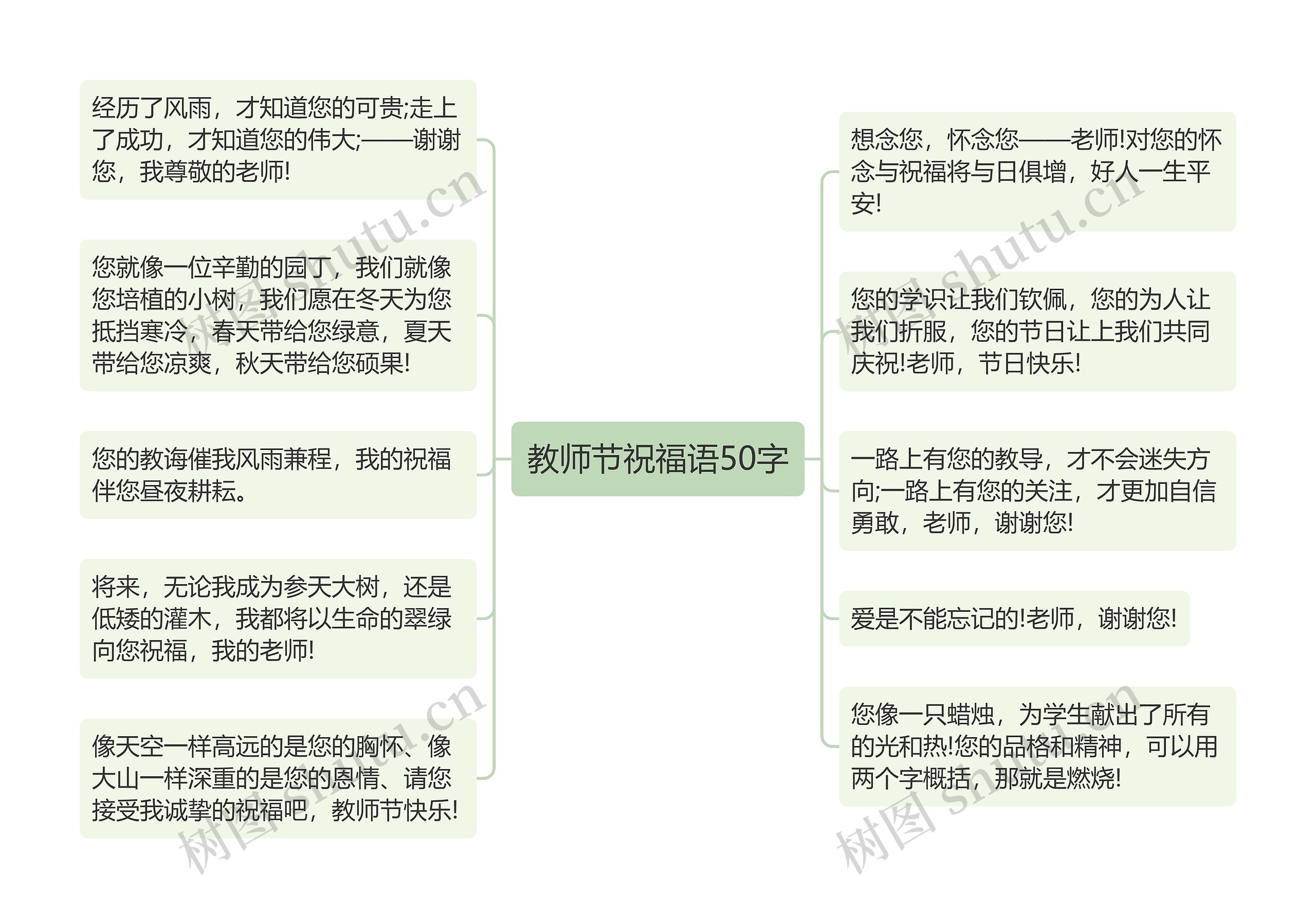 教师节祝福语50字