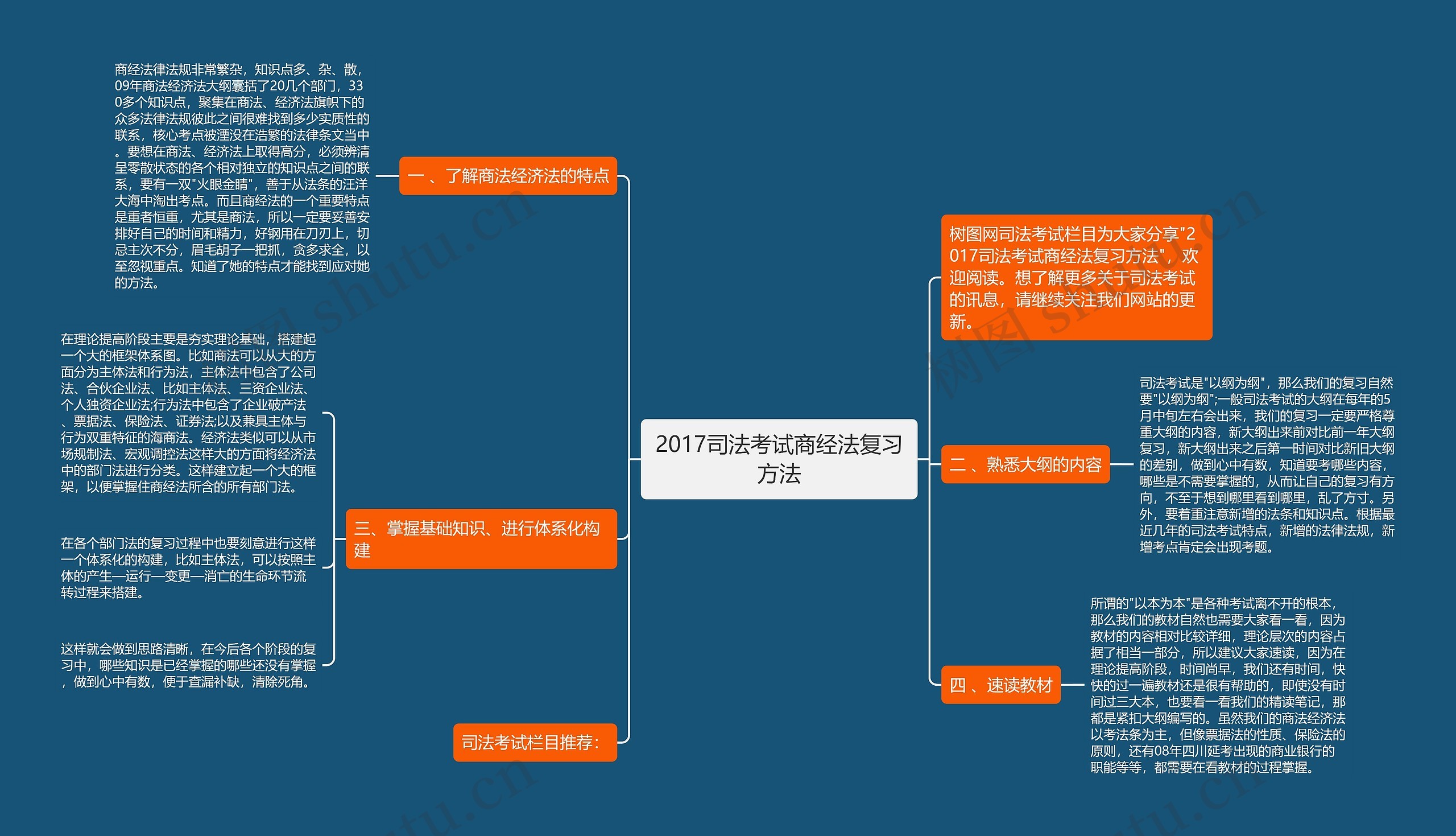 2017司法考试商经法复习方法