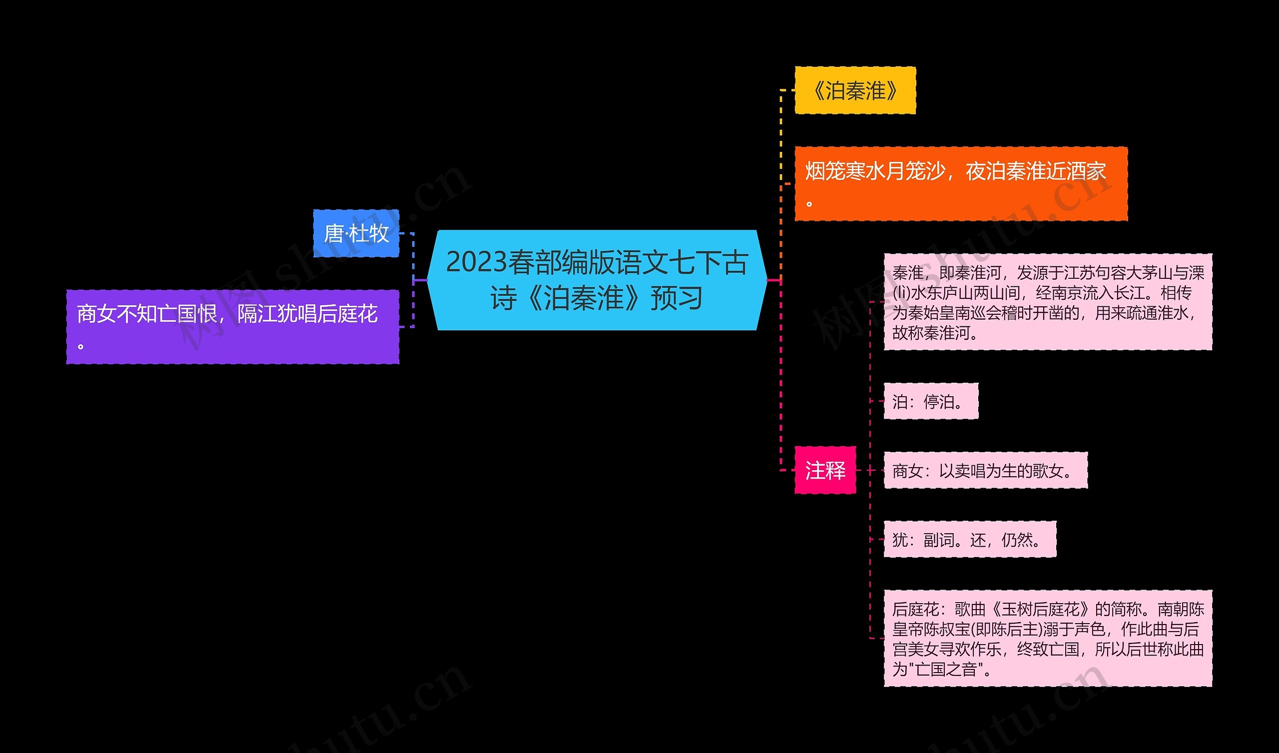 2023春部编版语文七下古诗《泊秦淮》预习