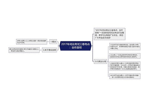 2017年司法考试三卷考点：合作发明