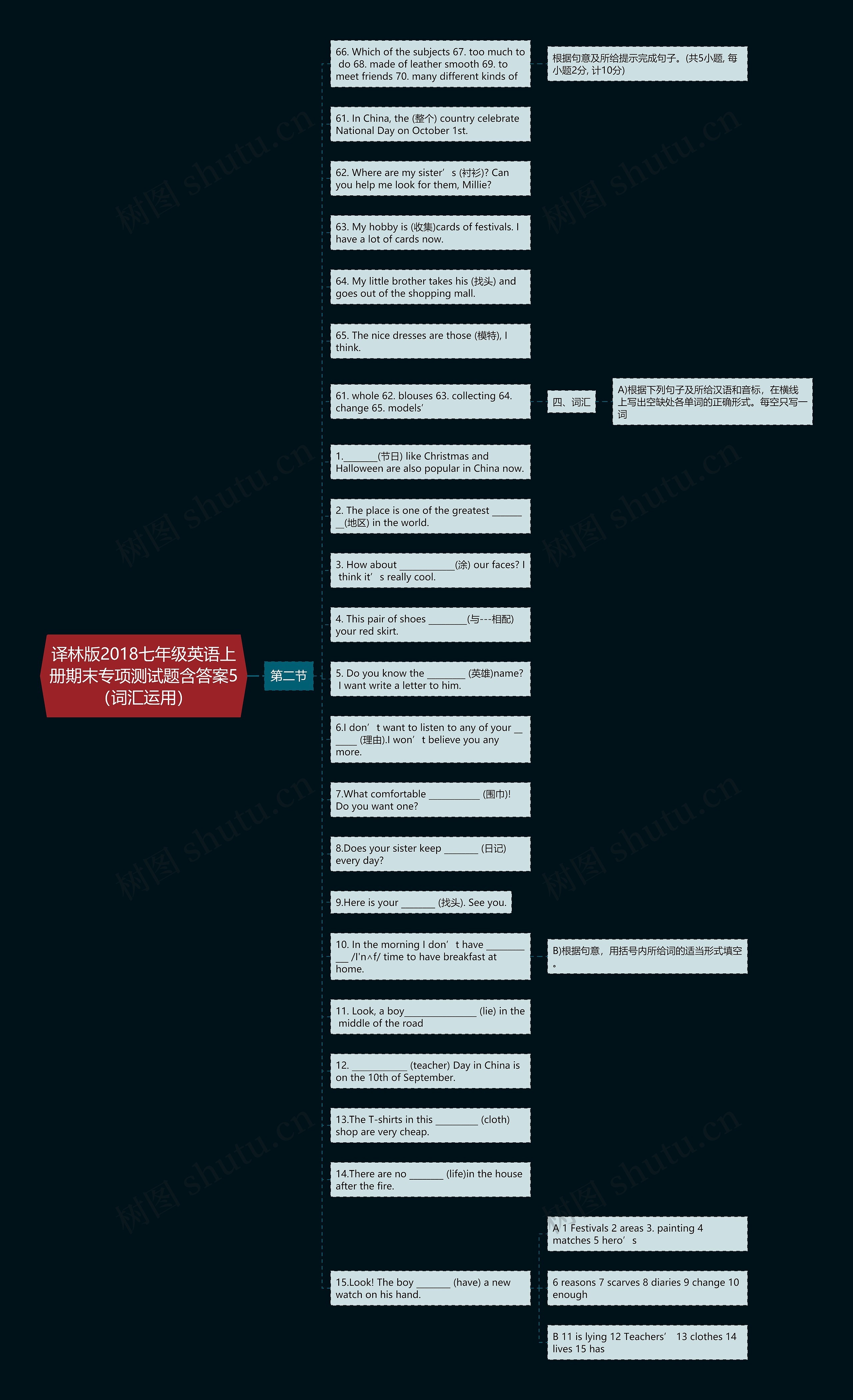 译林版2018七年级英语上册期末专项测试题含答案5（词汇运用）思维导图