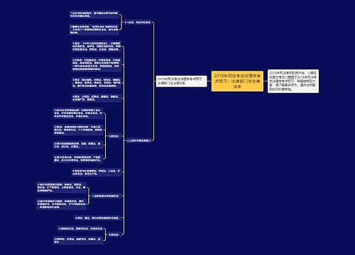 2018年司法考试法理学考点预习：法律部门与法律体系