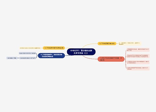 中考化学3：重点模拟试题及参考答案（三）