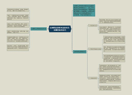 法律职业资格考试的科目 有哪些备考技巧