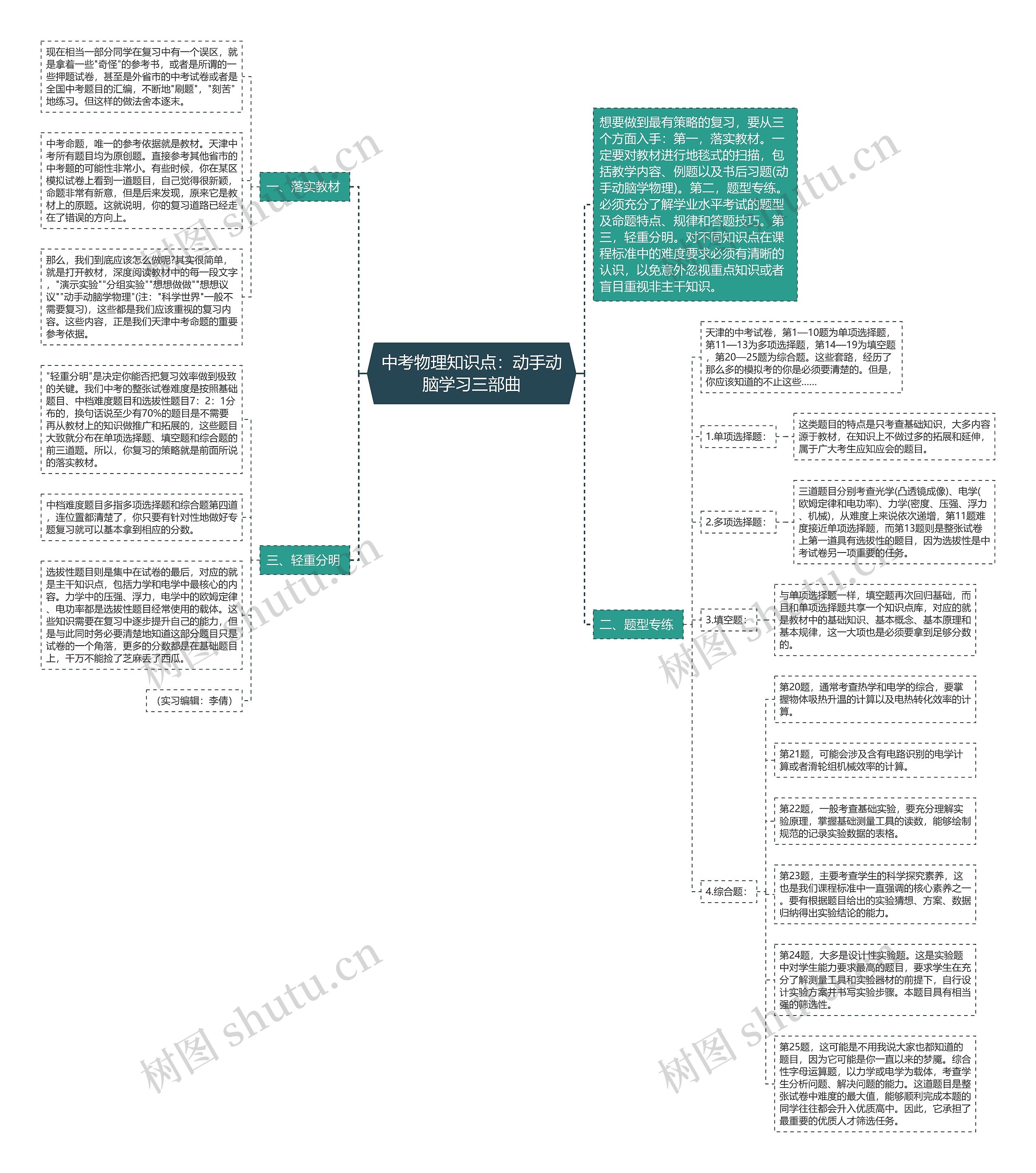 中考物理知识点：动手动脑学习三部曲思维导图