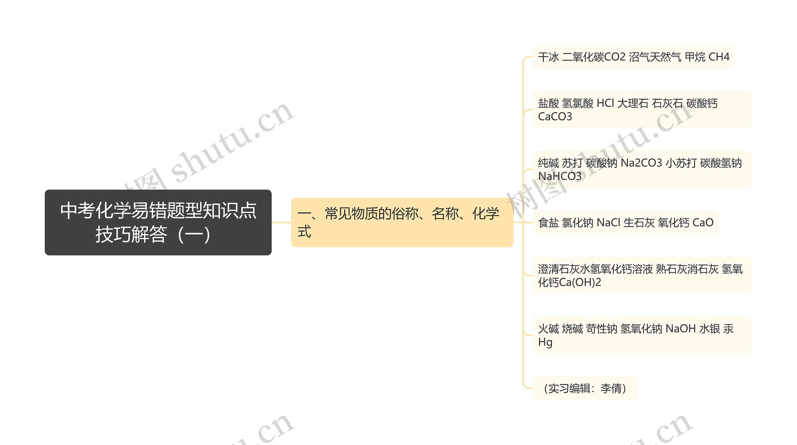 中考化学易错题型知识点技巧解答（一）思维导图