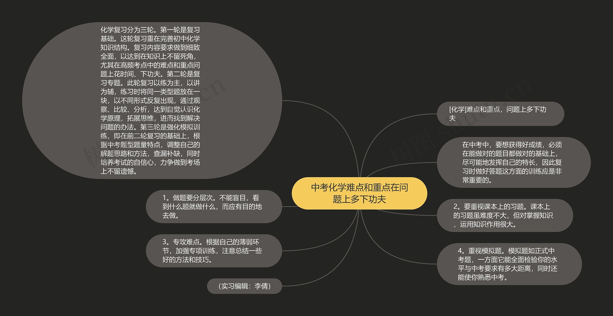 中考化学难点和重点在问题上多下功夫思维导图