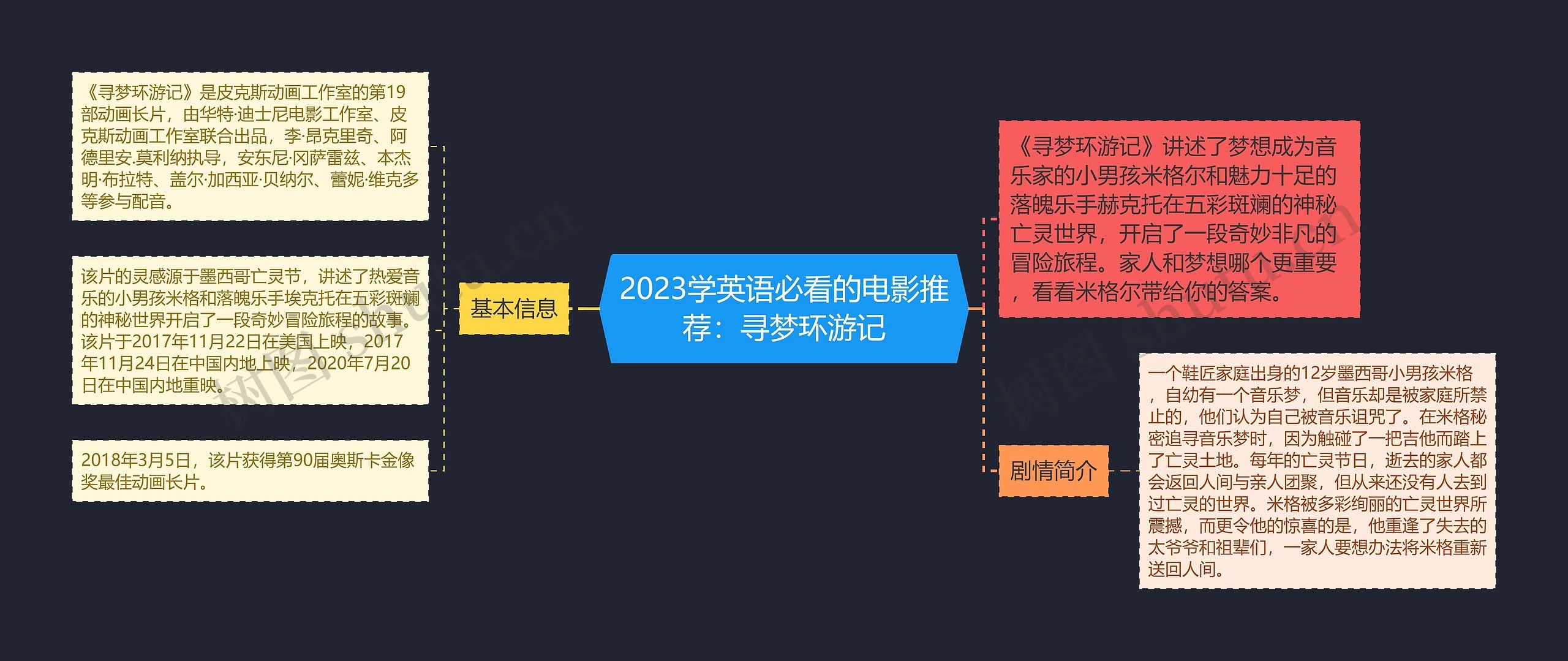 2023学英语必看的电影推荐：寻梦环游记