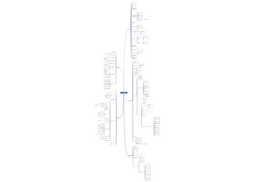 2022七年级数学上期中考试复习提纲|浙教版 2022七年级数学上期中考试复习提纲|浙教版